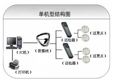 柘荣县巡更系统六号