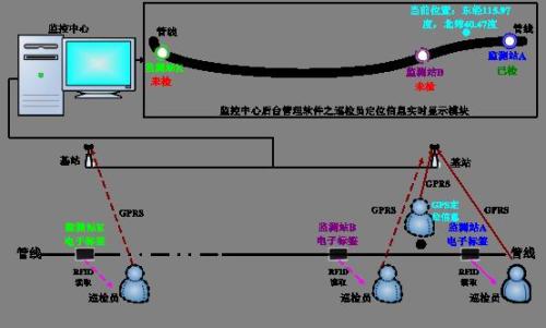 柘荣县巡更系统八号